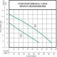 A thumbnail of the Zoeller 282-0003 Pump Performance Curve