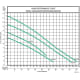 A thumbnail of the Zoeller 294-0003 Pump Performance Curve