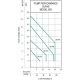 A thumbnail of the Zoeller 503-0005 Pump Performance Curve