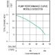 A thumbnail of the Zoeller 53-0001 Pump Performance Curve
