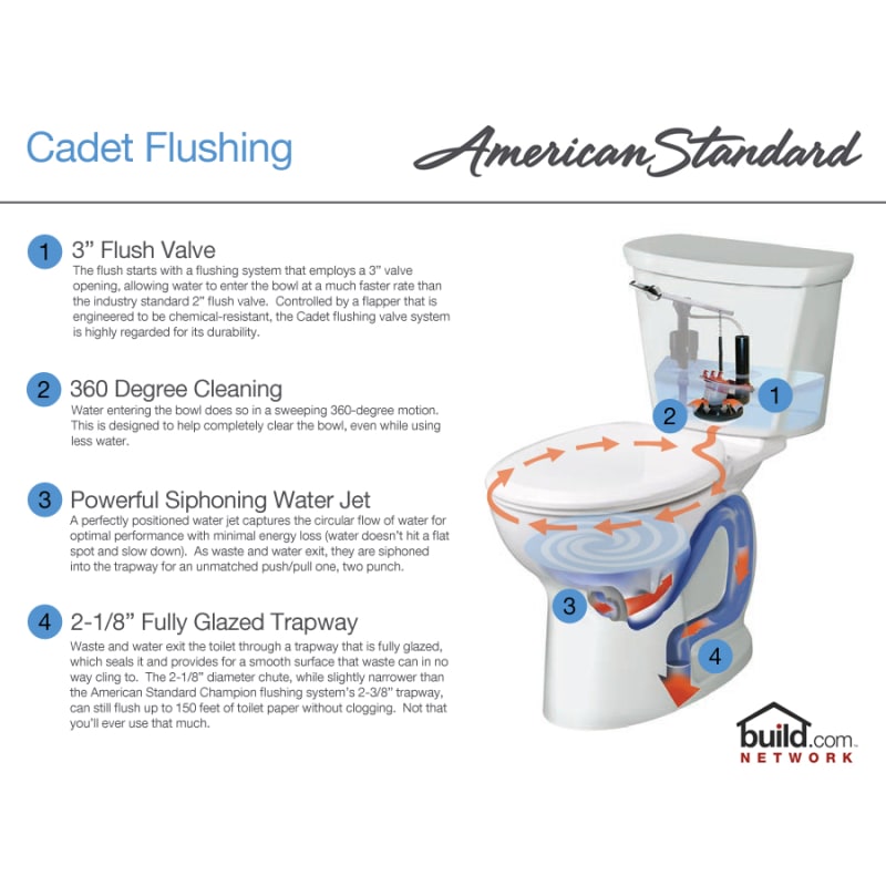 American Standard 215da 104 020 White Cadet Pro Round Front Two Piece Toilet With Everclean Surface And Powerwash Rim Faucet Com