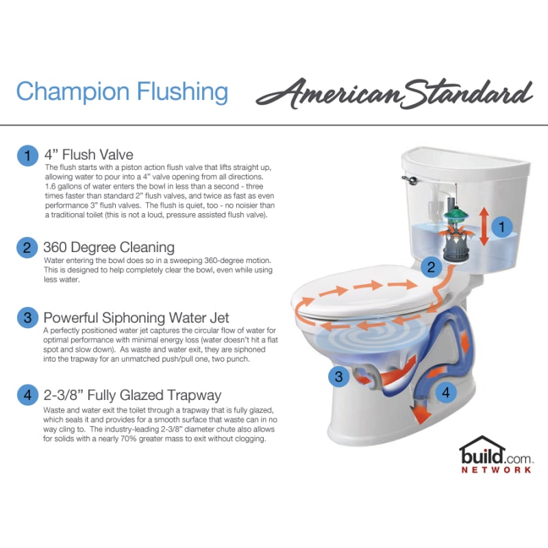 dukke Modsatte ansvar American Standard 3110.016.020 White Champion 4 Round-Front Toilet Bowl  Only with EverClean Surface - Faucet.com