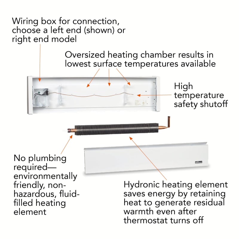 Cadet Heaters Climate Control - EBHN1000-RH