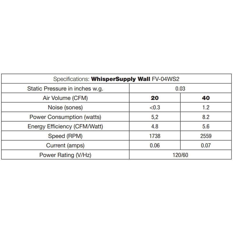 Panasonic Fv 04ws2 White 40 Cfm 1 2 Sone Wall Mounted Energy