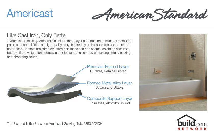 American Standard 2460 002 Soaking Bathtub Build Com
