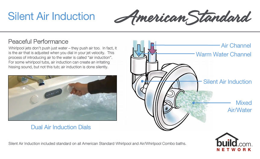 Acrylic Whirlpool Bathtub, How To Remove Bathtub Jet Covers American Standard