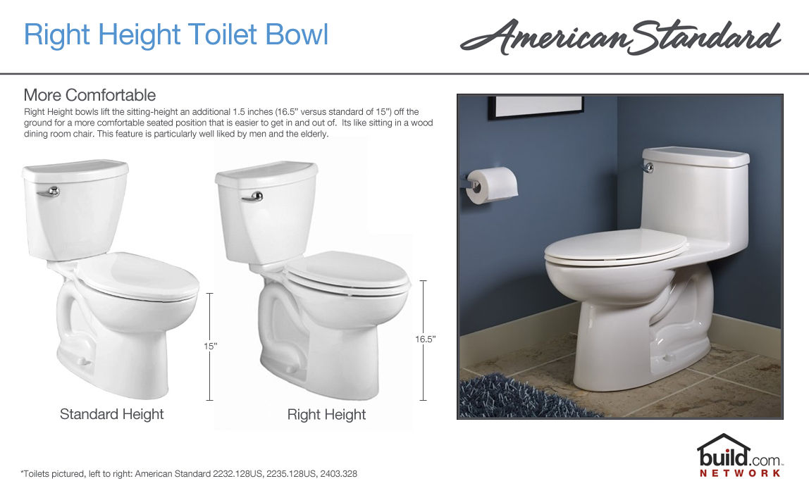 American Standard 3517f 101 020 White Cadet Pro Elongated Toilet