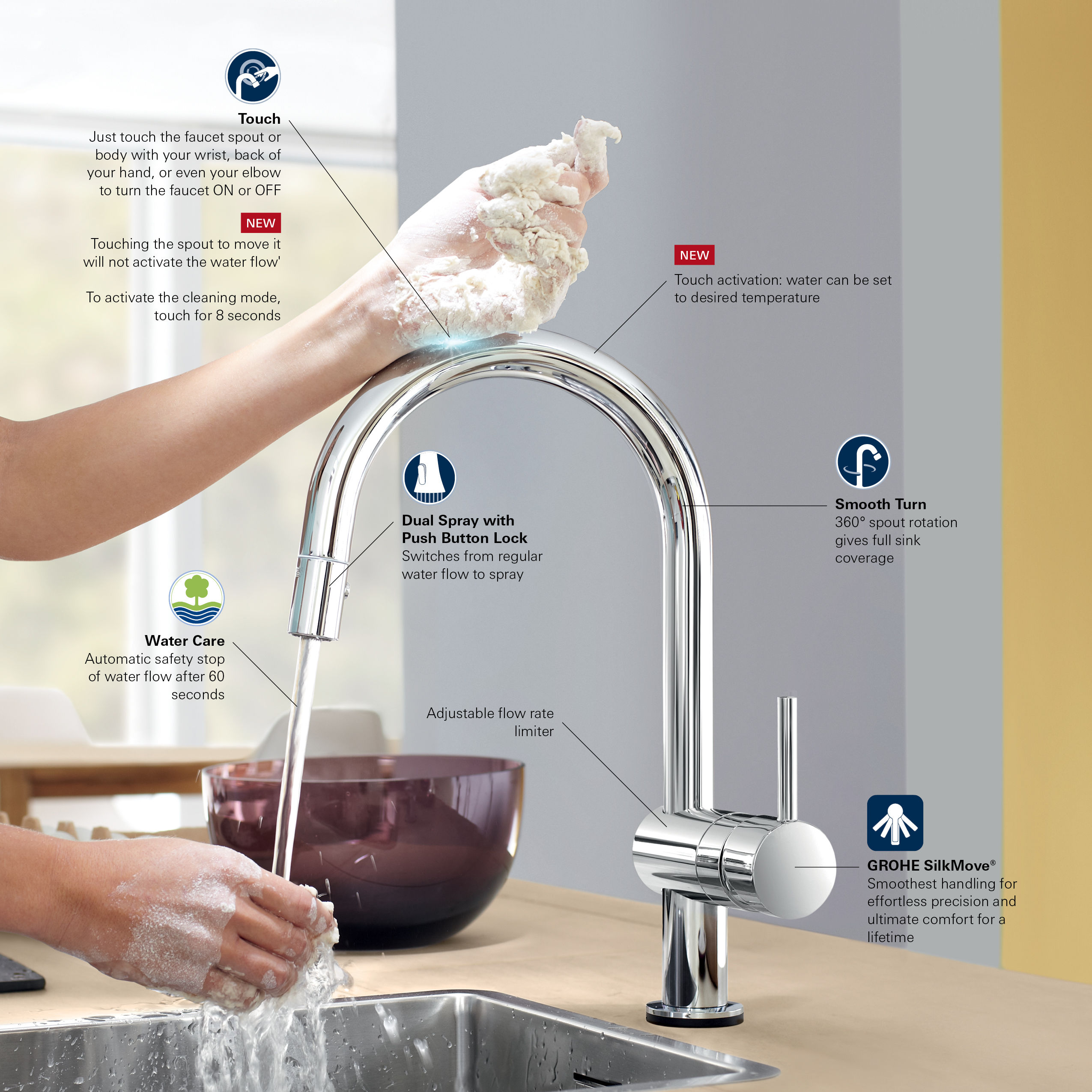Kitchen Fixtures Grohe 31378000 Minta 1 Handle Pull Down Kitchen Fixtures Grohe 31378000 Minta 1