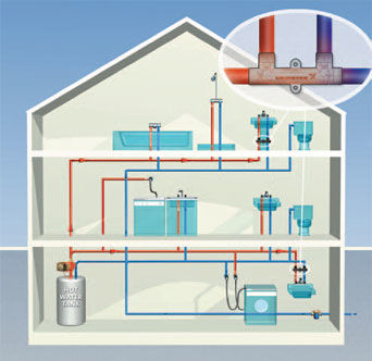 Grundfos G595916 Na Comfort System Hot Water Recirculation