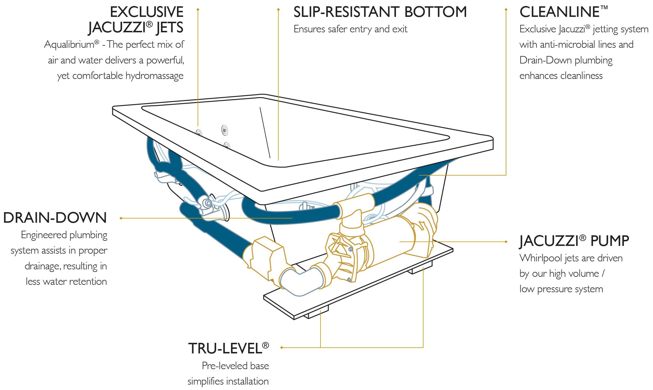 Jacuzzi Anz6642wcr4iwy Oyster Anza 66 Whirlpool Bathtub For Drop In Installation With Center Drain And Illumatherapy Whisper Technology Luxury Controls Faucet Com