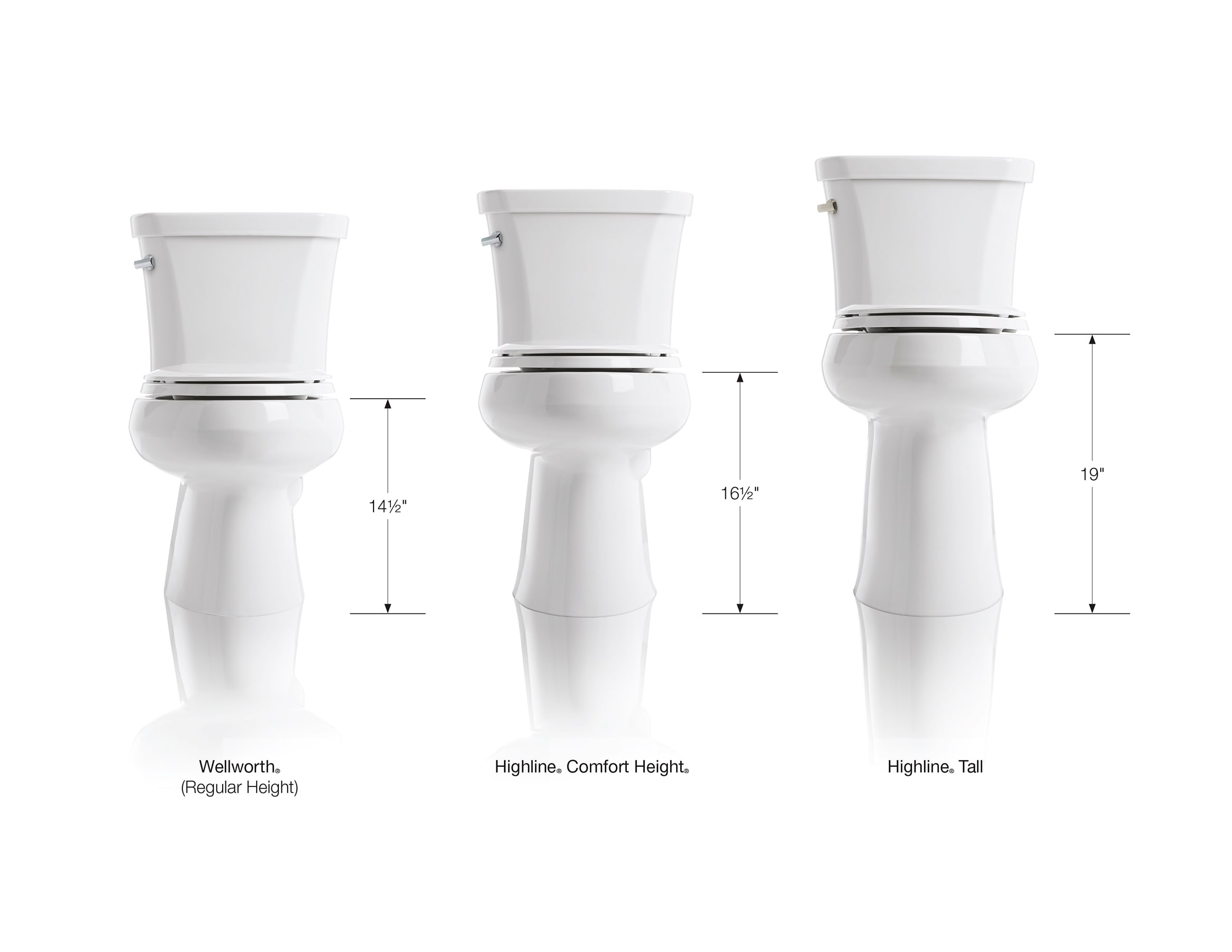 Kohler K 25224 96 Biscuit Highline 1 28 Gpf Two Piece Elongated