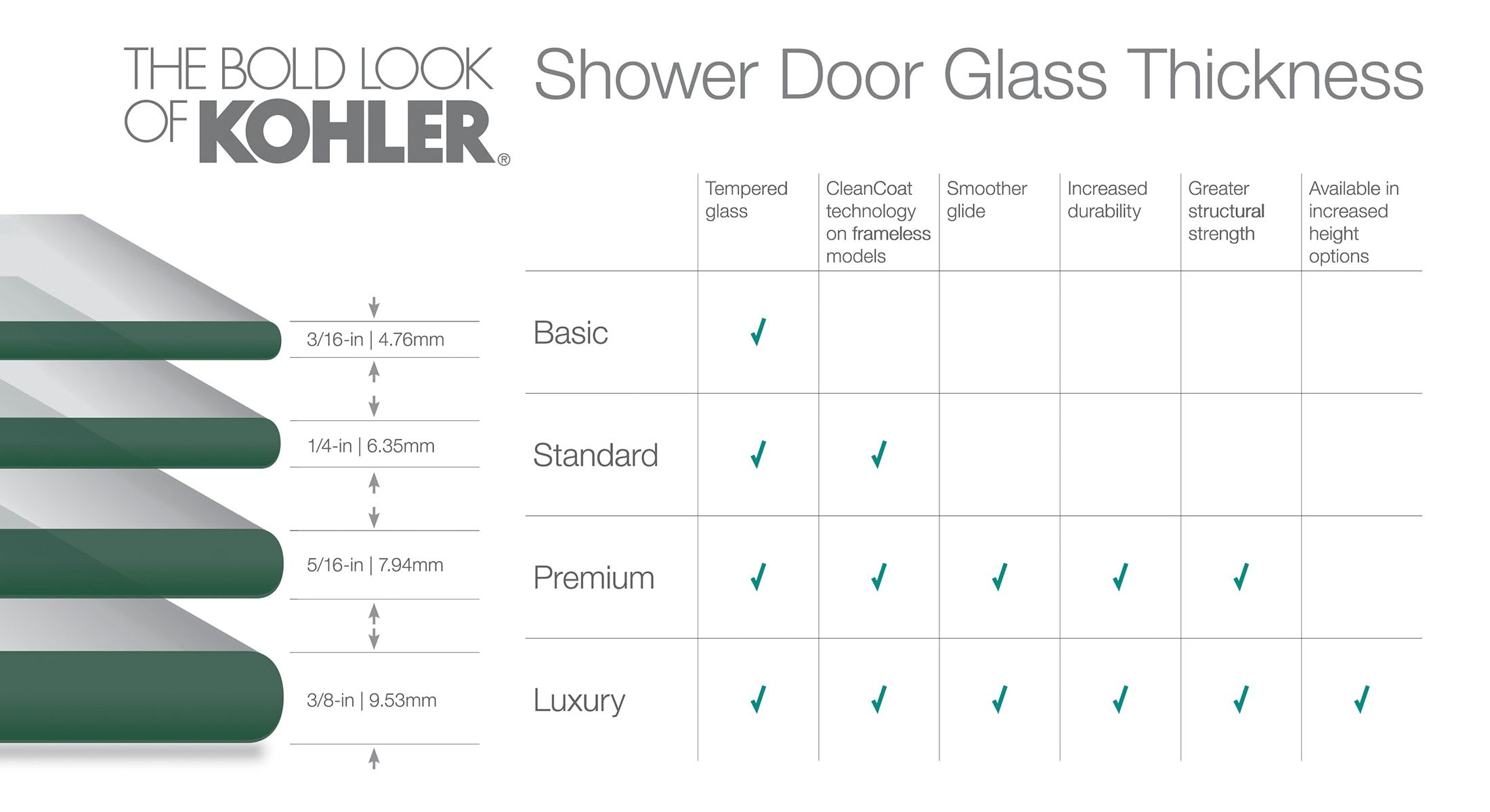 Kohler K 706000 Build Com