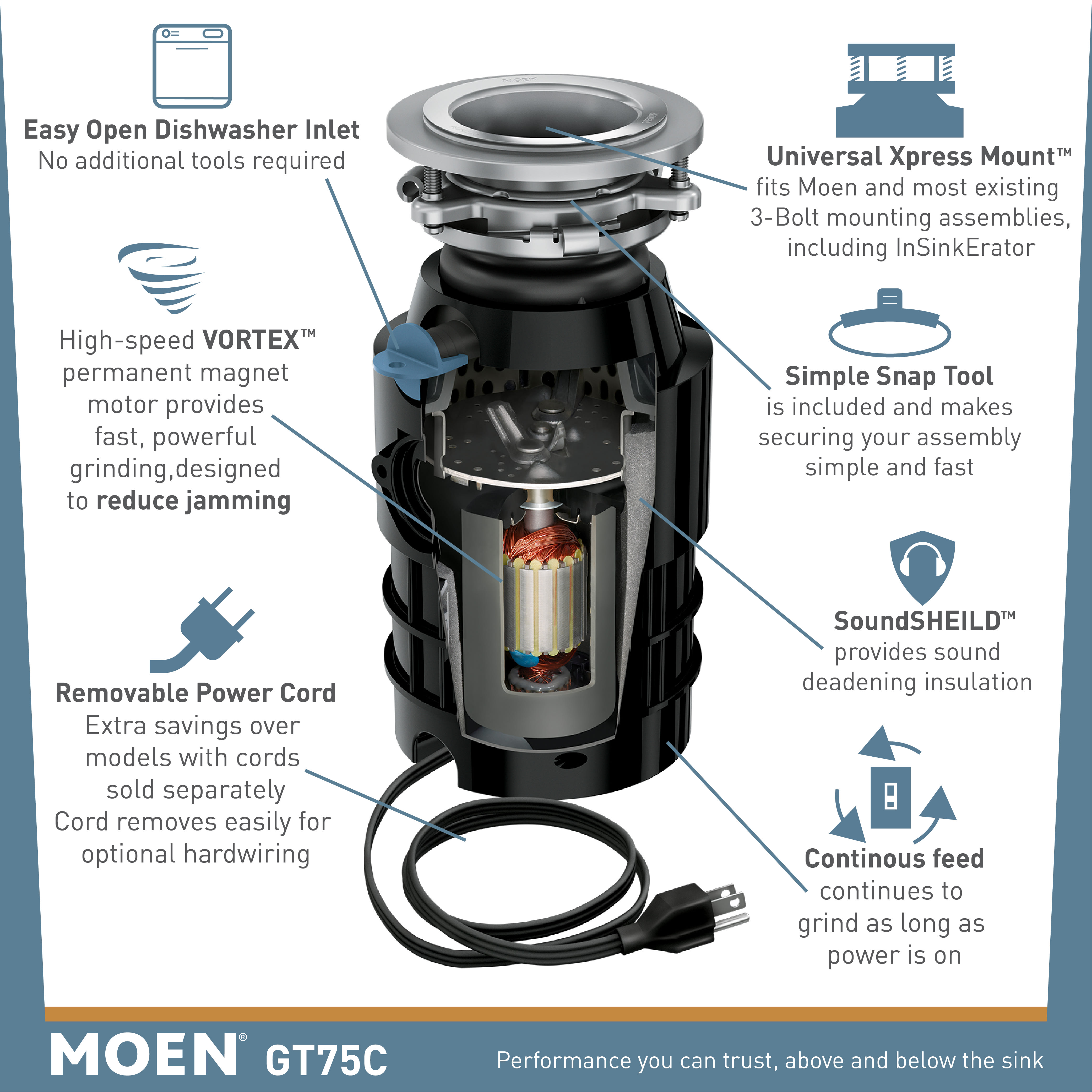 Moen GT75C GT Series 3/4 Horsepower Garbage Disposal with Fast Track Technology 