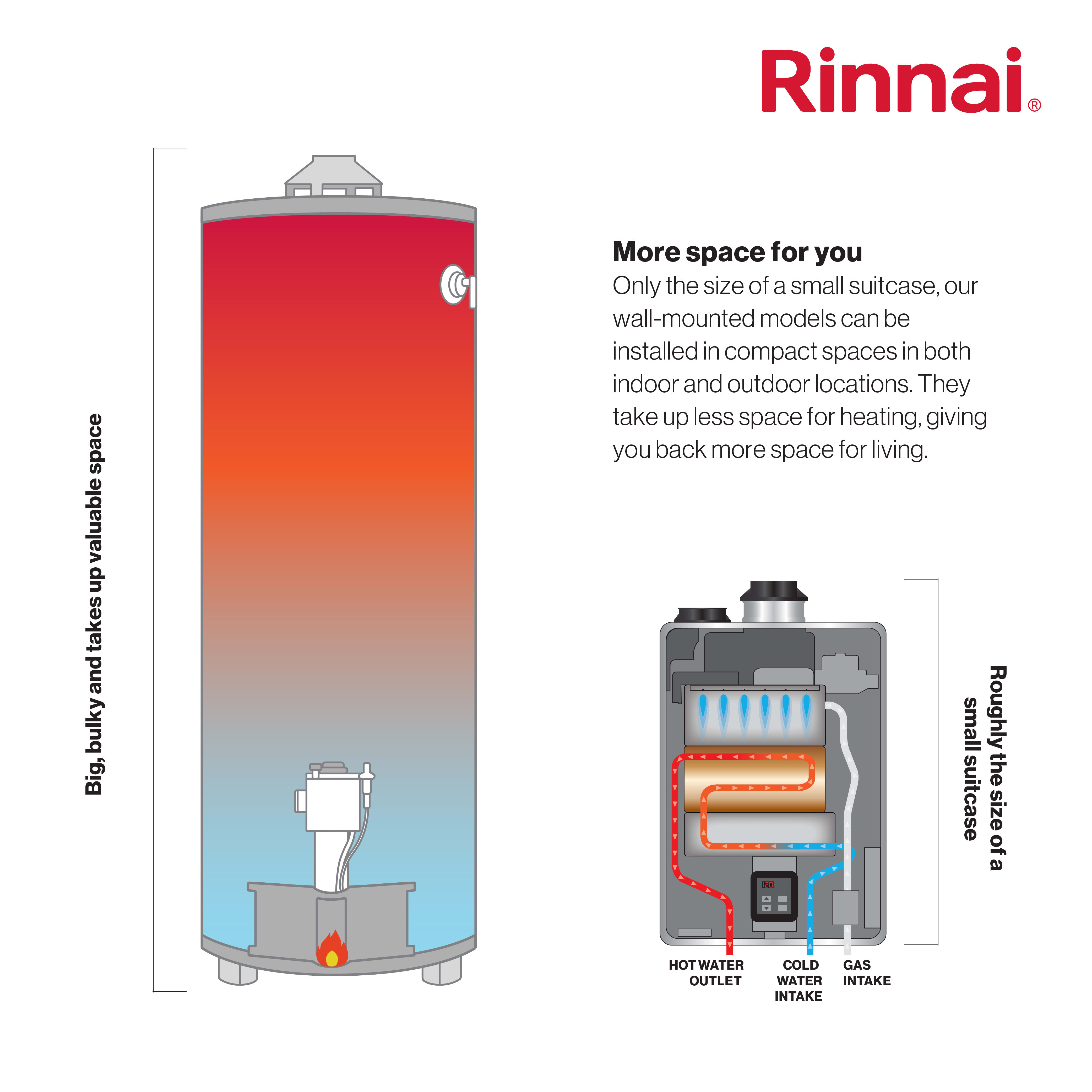 Rinnai RE199iP Silver 9.8 GPM 199,000 BTU 120 Volt Residential Indoor  Liquid Propane Tankless Water Heater - VentingDirect.com