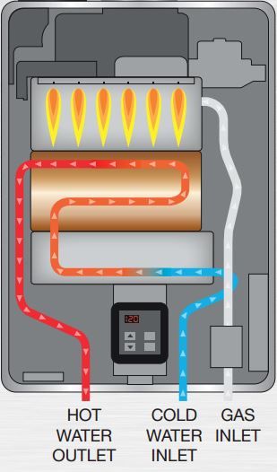 Rinnai Tankless Water Heaters Water Heaters - RUR98EN