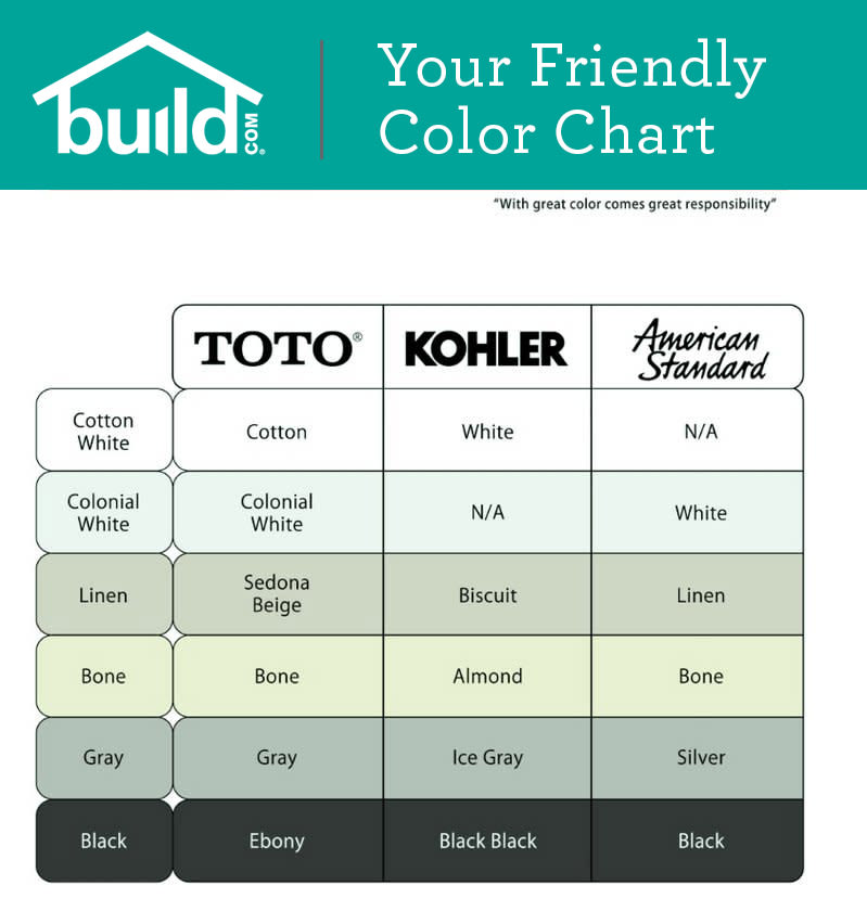 Toto St784E#51 Ebony Tank And Cover Only For Toto Toilet Cst784Ef -  Faucet.com