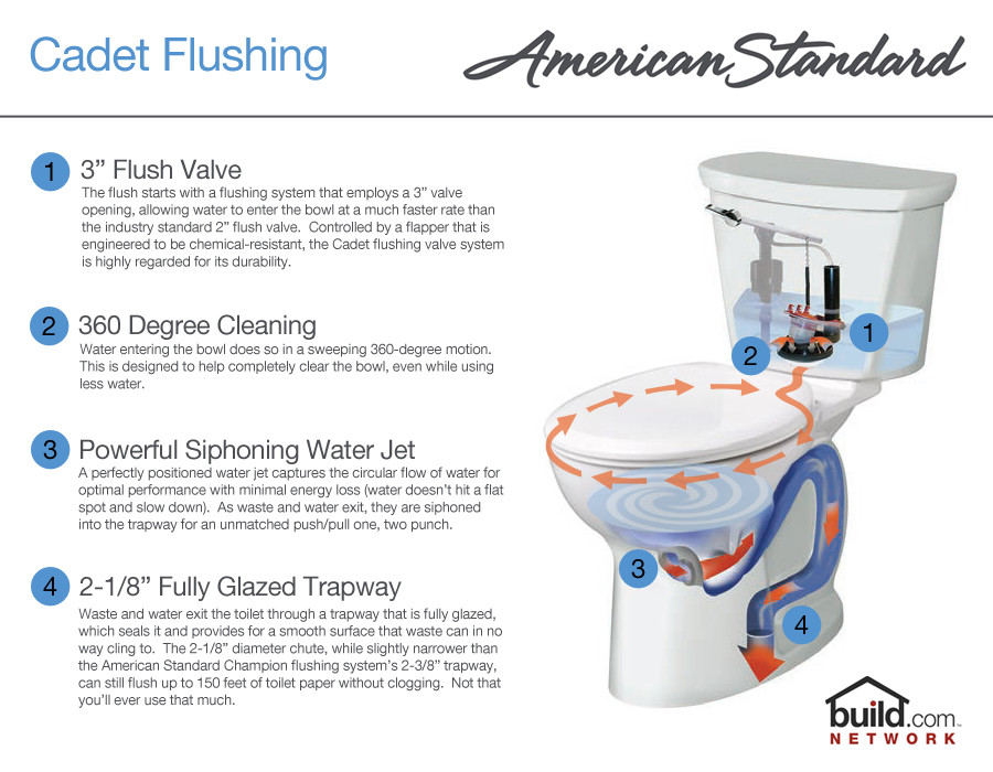 American Standard 3517C.101 Cadet Pro Elongated Toilet Bowl Only