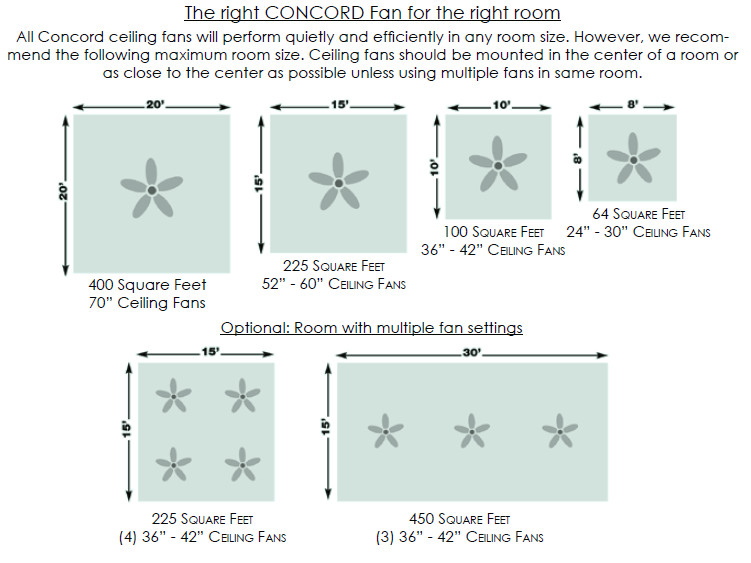 Concord 60rs5 Roosevelt 60 5 Blade Ceiling Fan Bronze