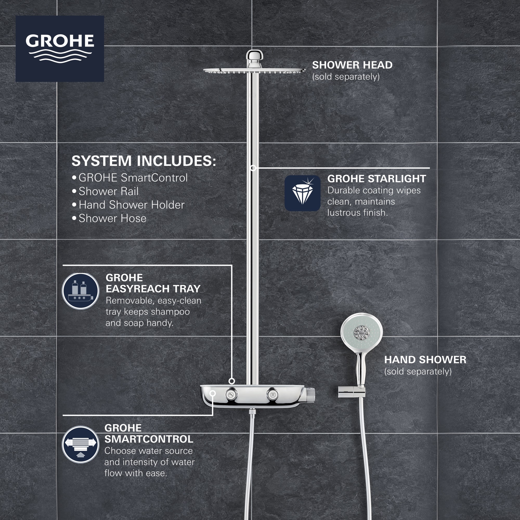 Grohe 26 379 SmartControl Wall Mounted Shower System Chrome eBay