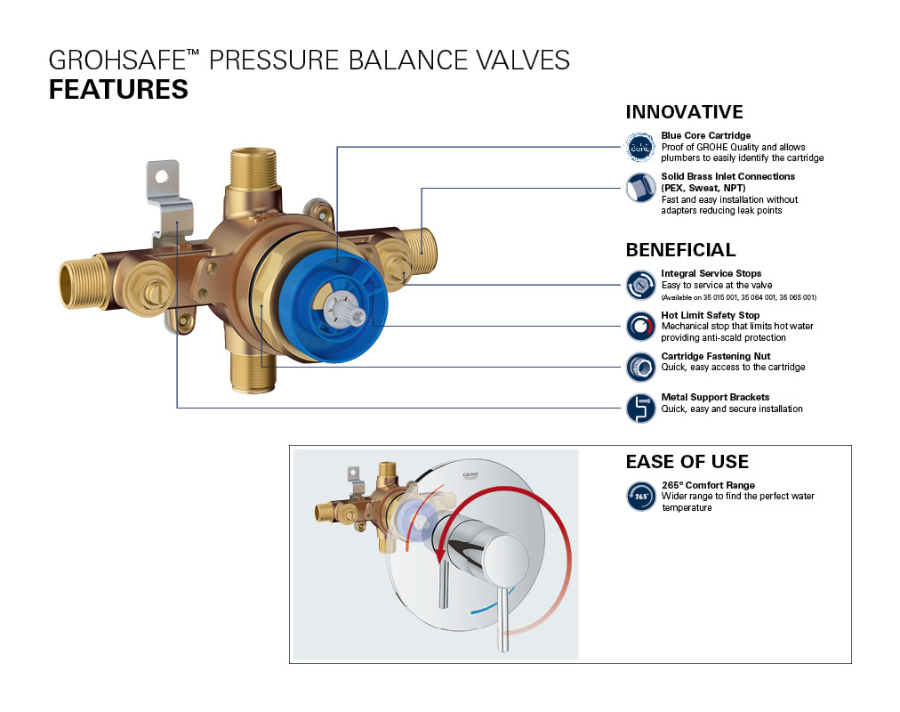 Grohe 35 015 Universal Pressure Balance Rough-In Valve ...