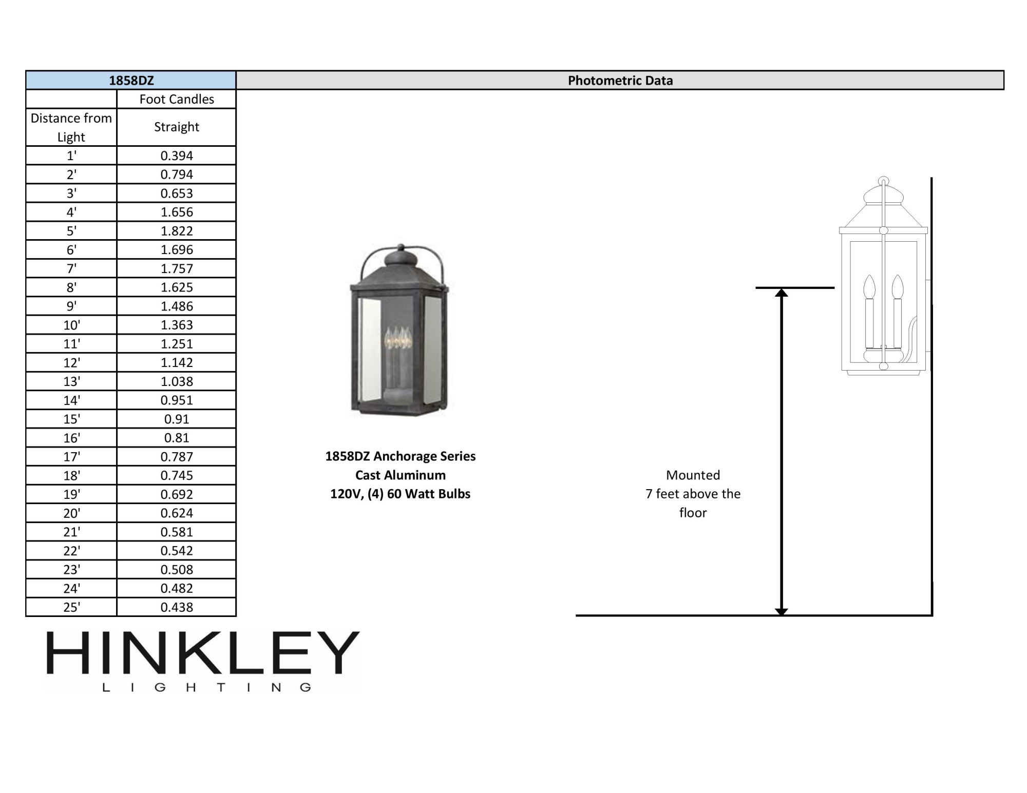 Hinkley Lighting 1858 Anchorage 4 Light 25" Tall Heritage ...