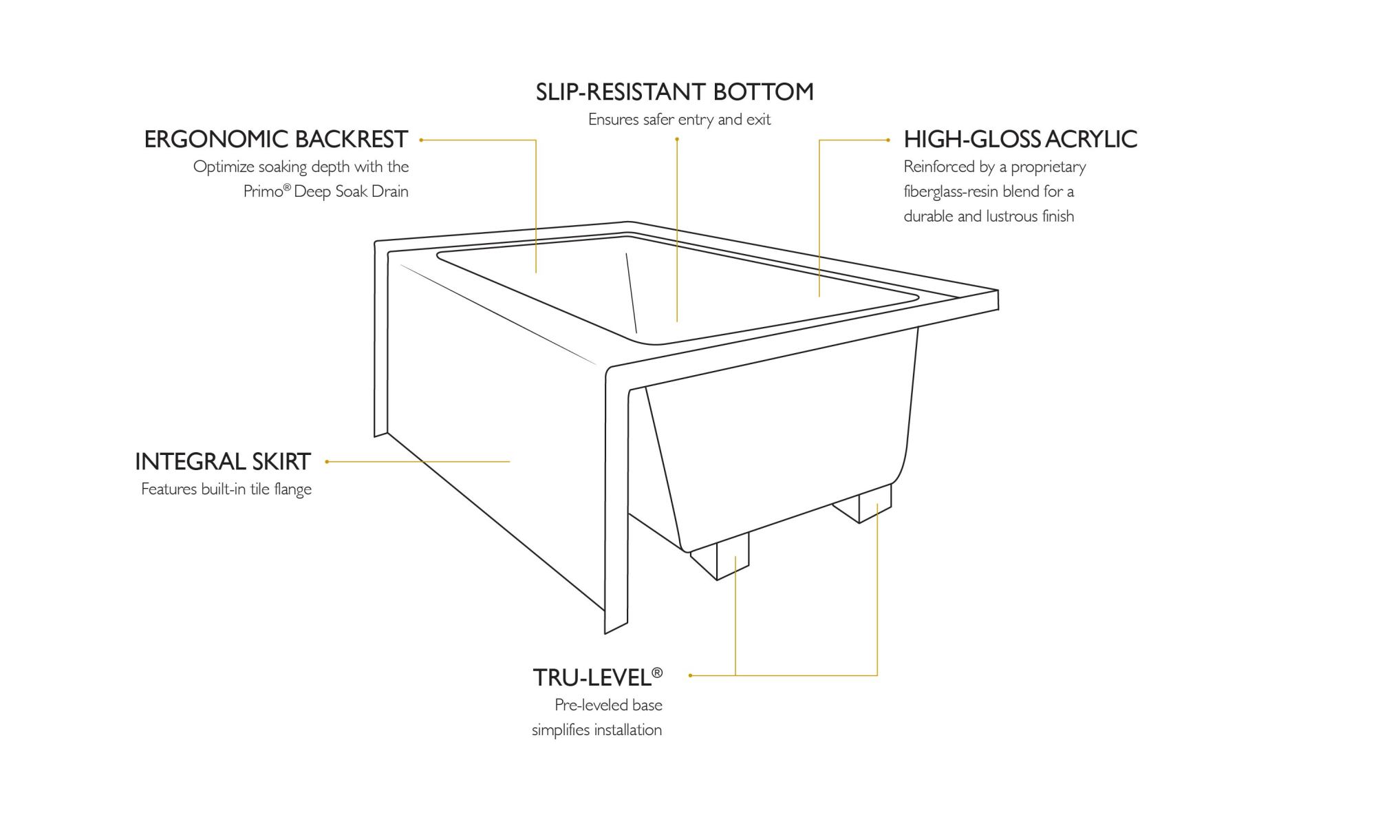 Jacuzzi LNS6032BLXXXX Linea 60" x 32" Acrylic Soaking Bathtub for
