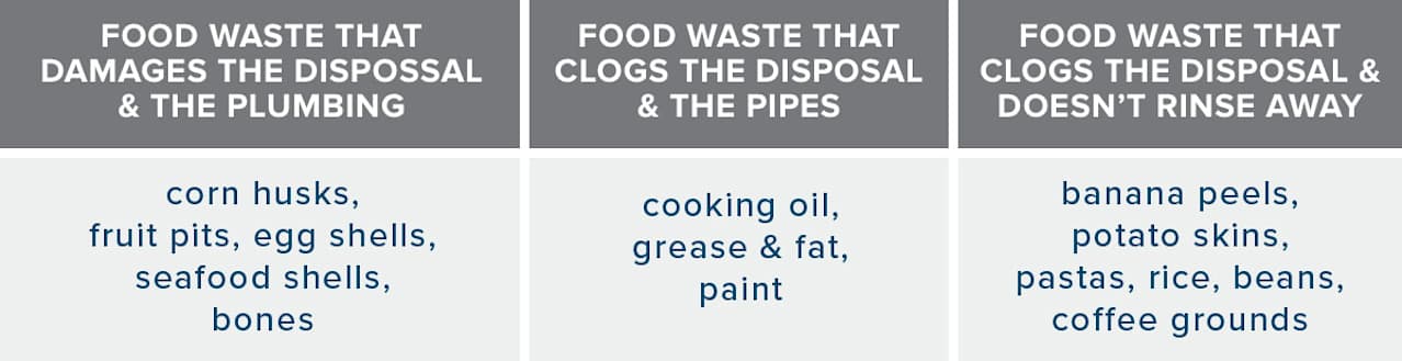 Tips for Safe Disposal of Food Waste: Easy & Effective Methods