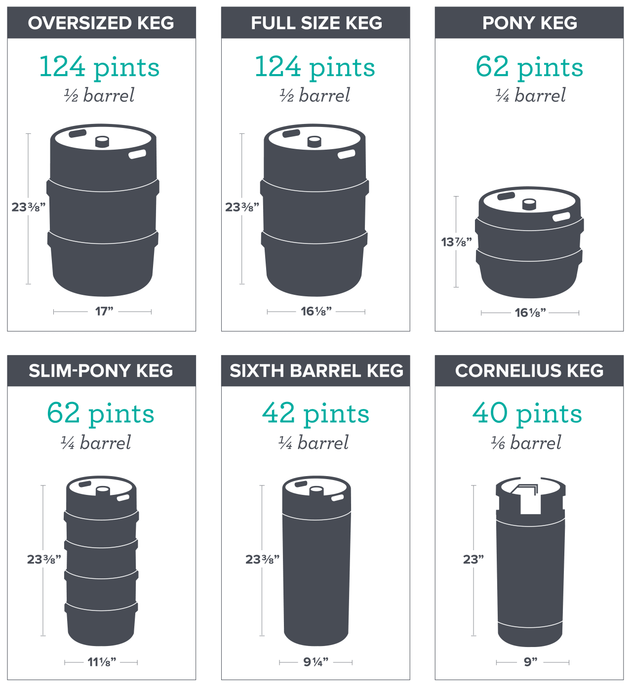 Kegerator keg size discount
