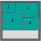 Four Zones