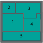 Five Zones