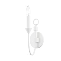 Gesso White