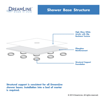 Dreamline-DLT-7036360-Shower Pan Layers