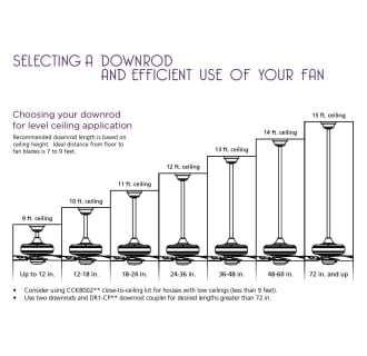 Downrod Sizing Chart