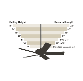 Hunter-48-DOWNROD-Downrod Chart