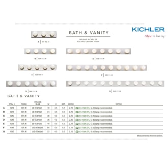 The Kichler Bath & Vanity collection from the Kichler catalog.