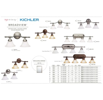 The Kichler Broadview Collection from the Kichler Catalog.