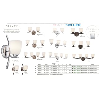 The Kichler Granby Collection from the Kichler Catalog.