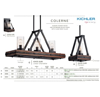 Kichler Colerne Collection from the Kichler Catalog