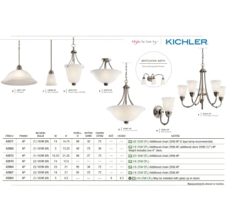 The Kichler Durham Collection in Antique Pewter from the Kichler Catalog