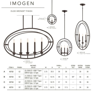 The Imogen Collection from Kichler Lighting
