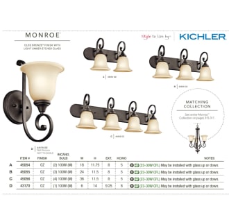 The Kichler Monroe Collection in Olde Bronze from the Kichler Catalog.