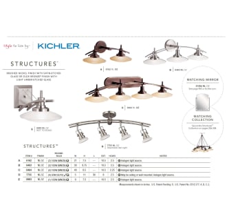 The Kichler Structures collection from the Kichler catalog.