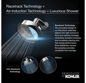Kohler-HydroRail K-13689/K-72415 Package-Racetrack Technology