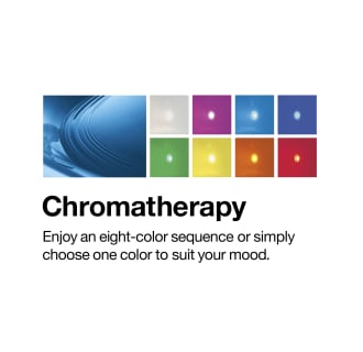 Kohler-K-1110-GCR-Chromatherapy Infographic