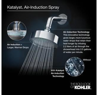 Kohler-K-PURIST-SHWR-SYSTEM-3BS-Kalalyst Air Induction Spray