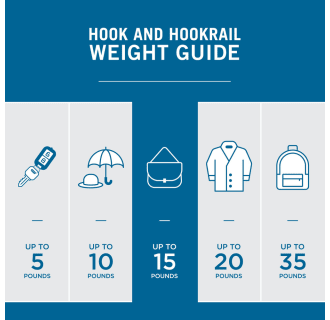 Weight Guide