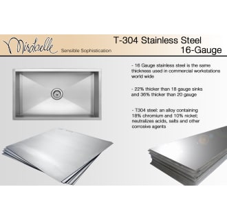 Stainless Info Graphic