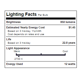 TCP-LED12BR30D27K-Lighting Facts