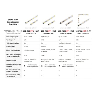 WAC Lighting-LED-T-WTW1-Compatible Tape Systems