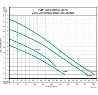 Pump Performance Curve